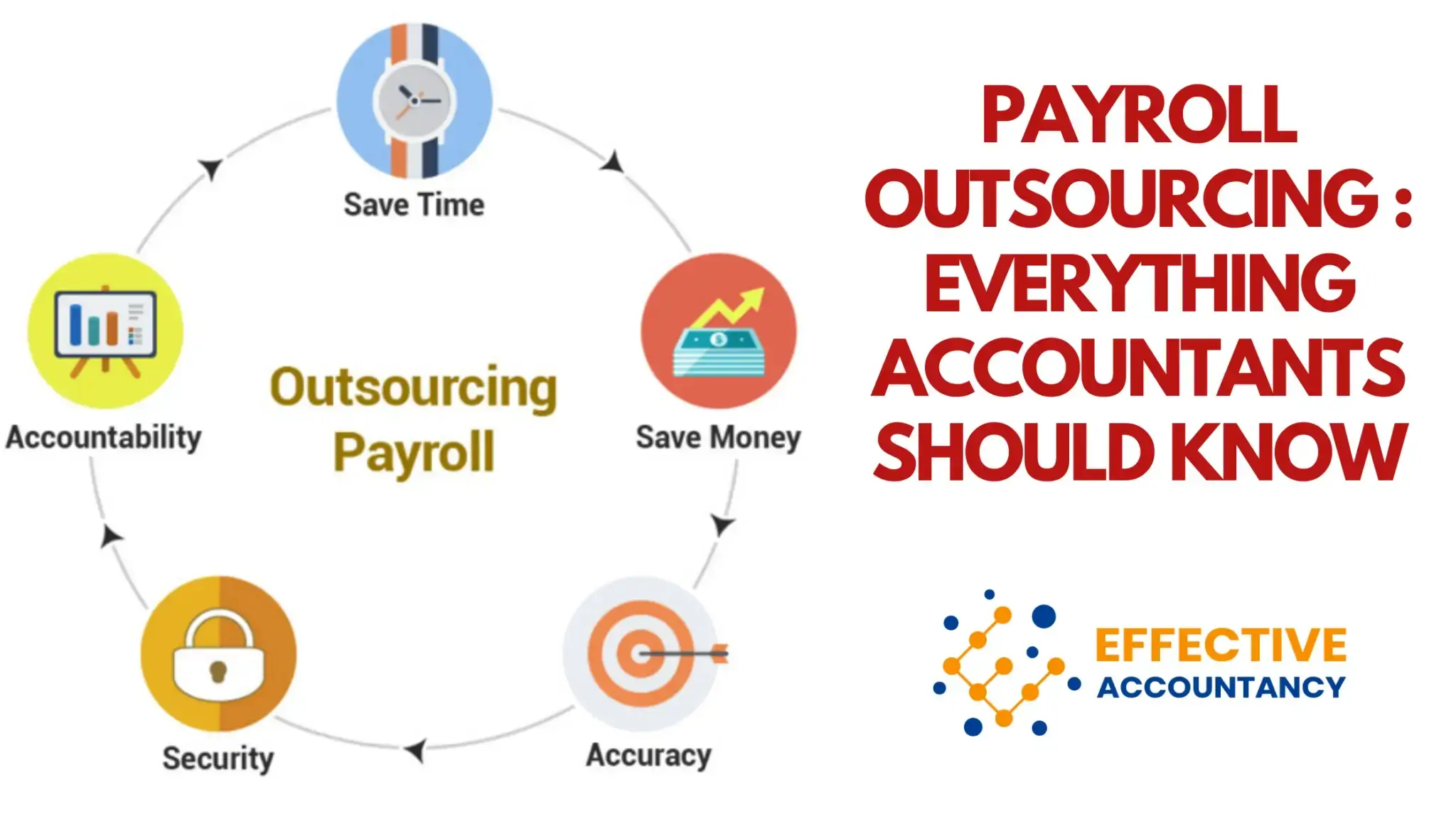 Payroll Outsourcing Everything Accountants should know
